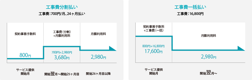 U Next光01の評判と速度が遅い理由を徹底解説 光スマート