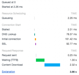 cloudflare